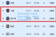 星空体育|独行侠队球员品行受质疑，管理层或将采取行动