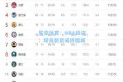 星空体育：NBA投资：球员薪资或将缩减