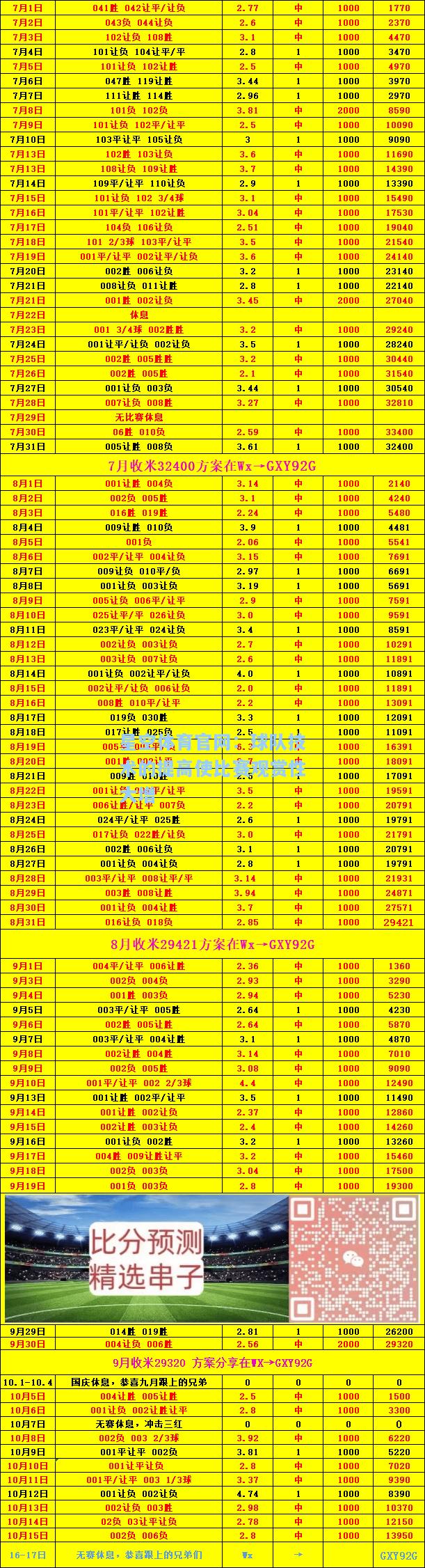 球队技术的提高使比赛观赏性大增