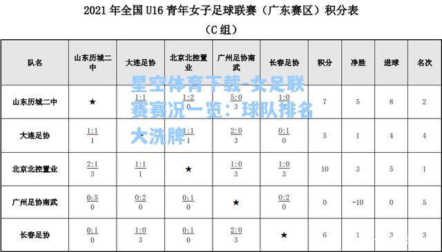 女足联赛赛况一览：球队排名大洗牌