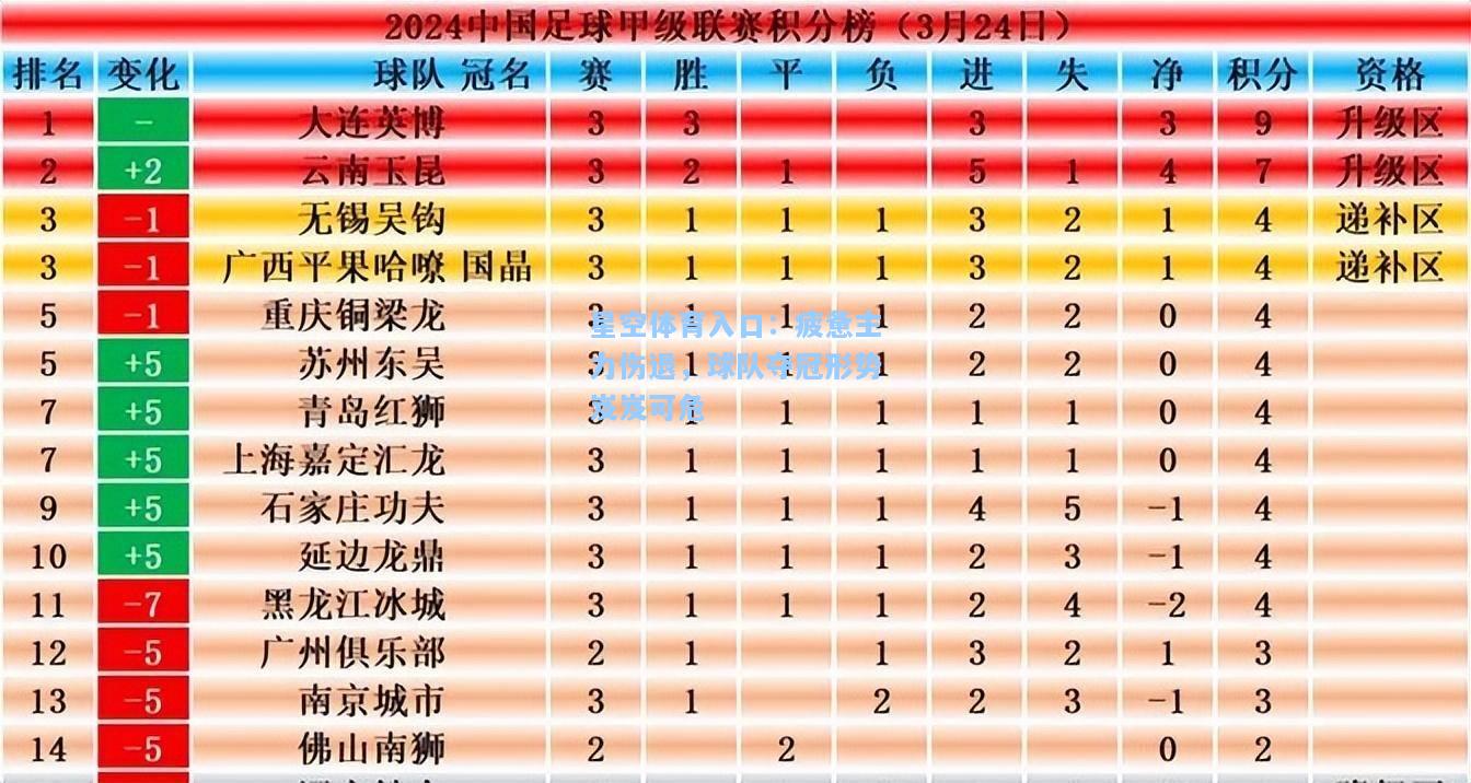 疲惫主力伤退，球队夺冠形势岌岌可危