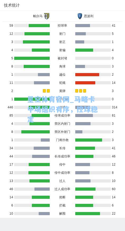马略卡中场组织有序，控球稳定