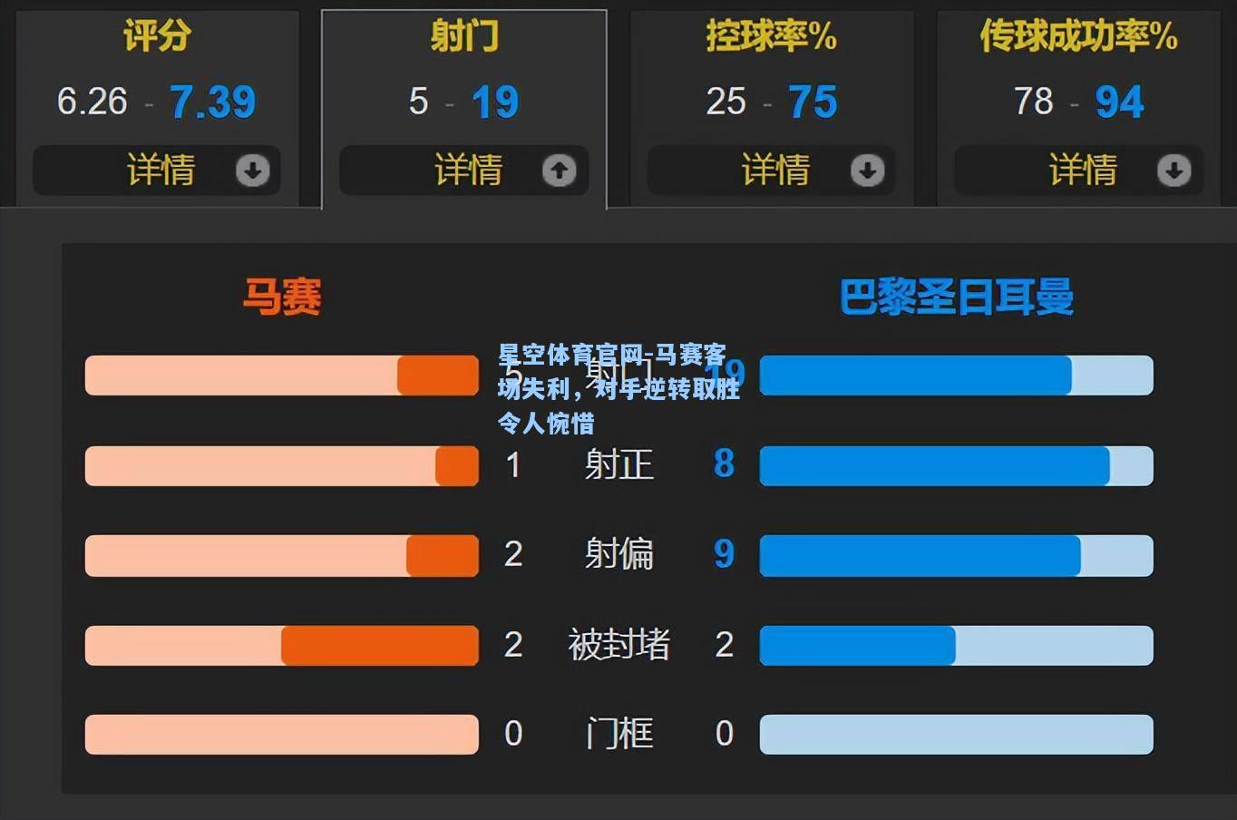 马赛客场失利，对手逆转取胜令人惋惜